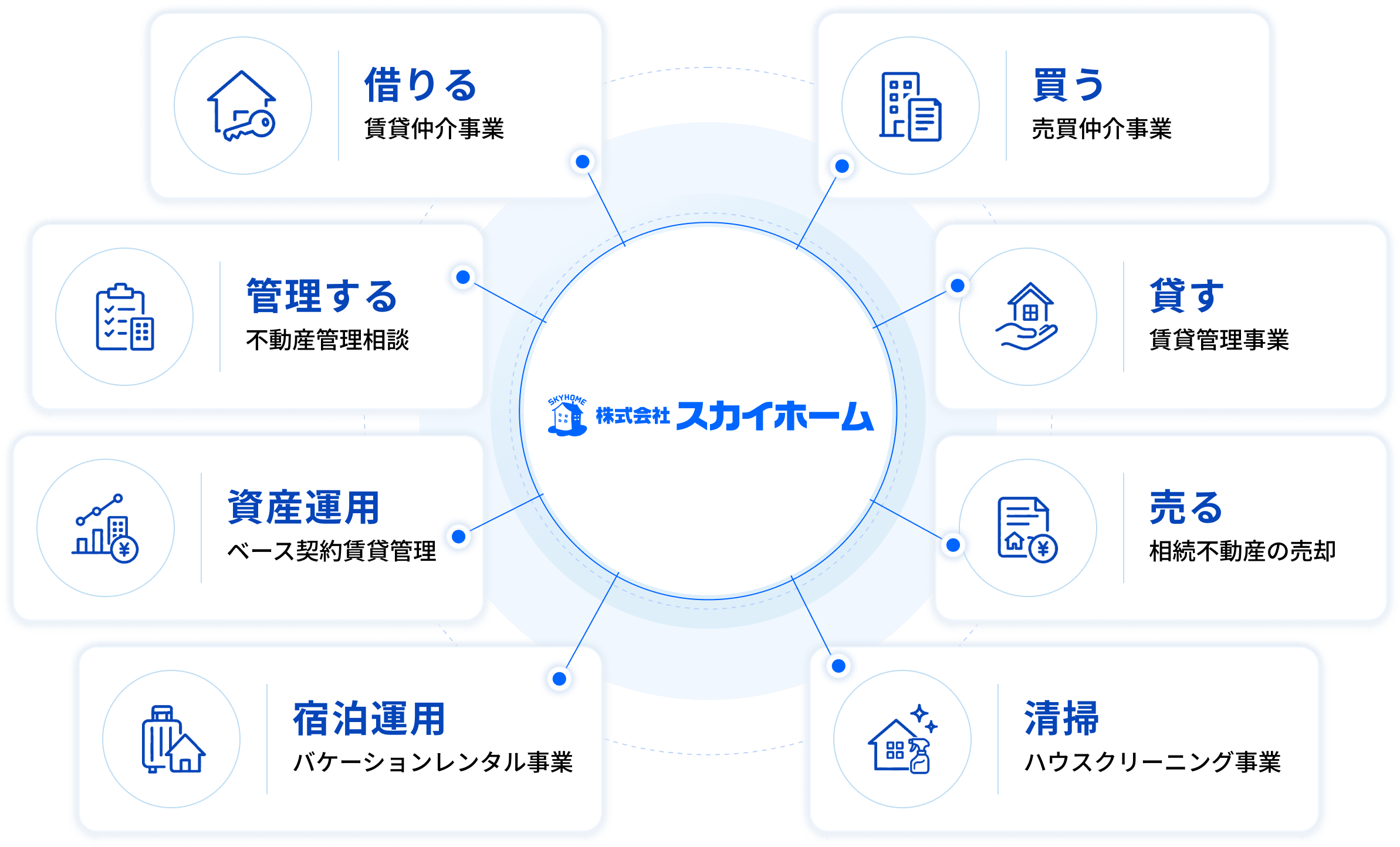事業紹介